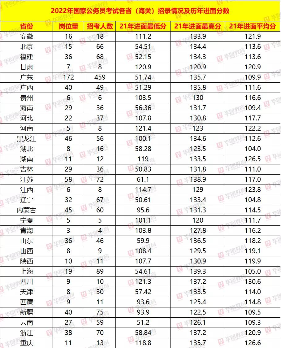 国考职位表公告 2025全新解读及深度解析