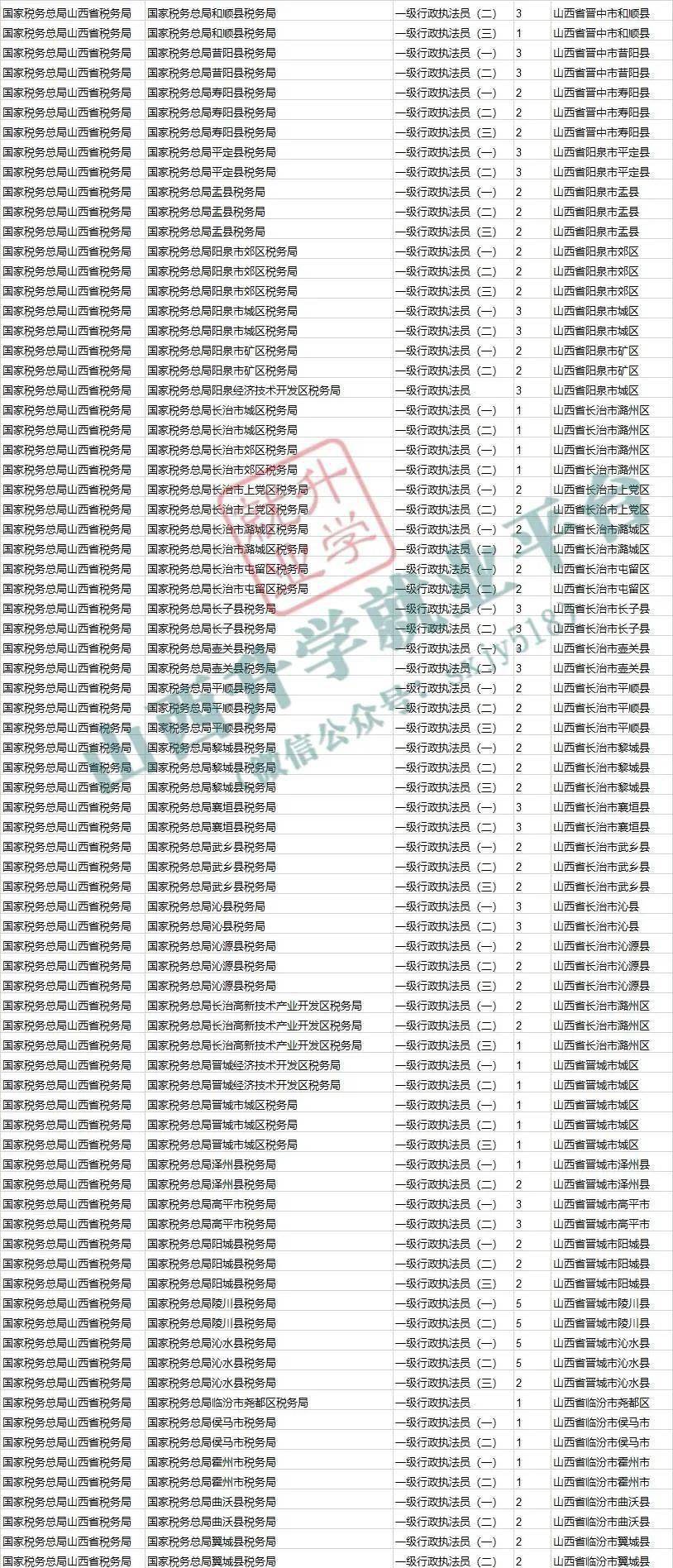 山西省考公务员官网入口，一站式报考指南