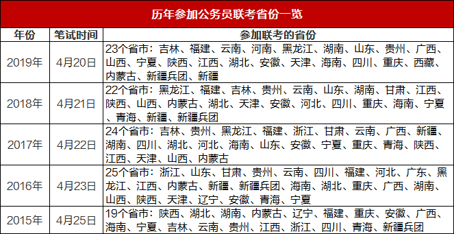 2025年重庆公务员考试岗位查询全攻略，职业梦想启航之地