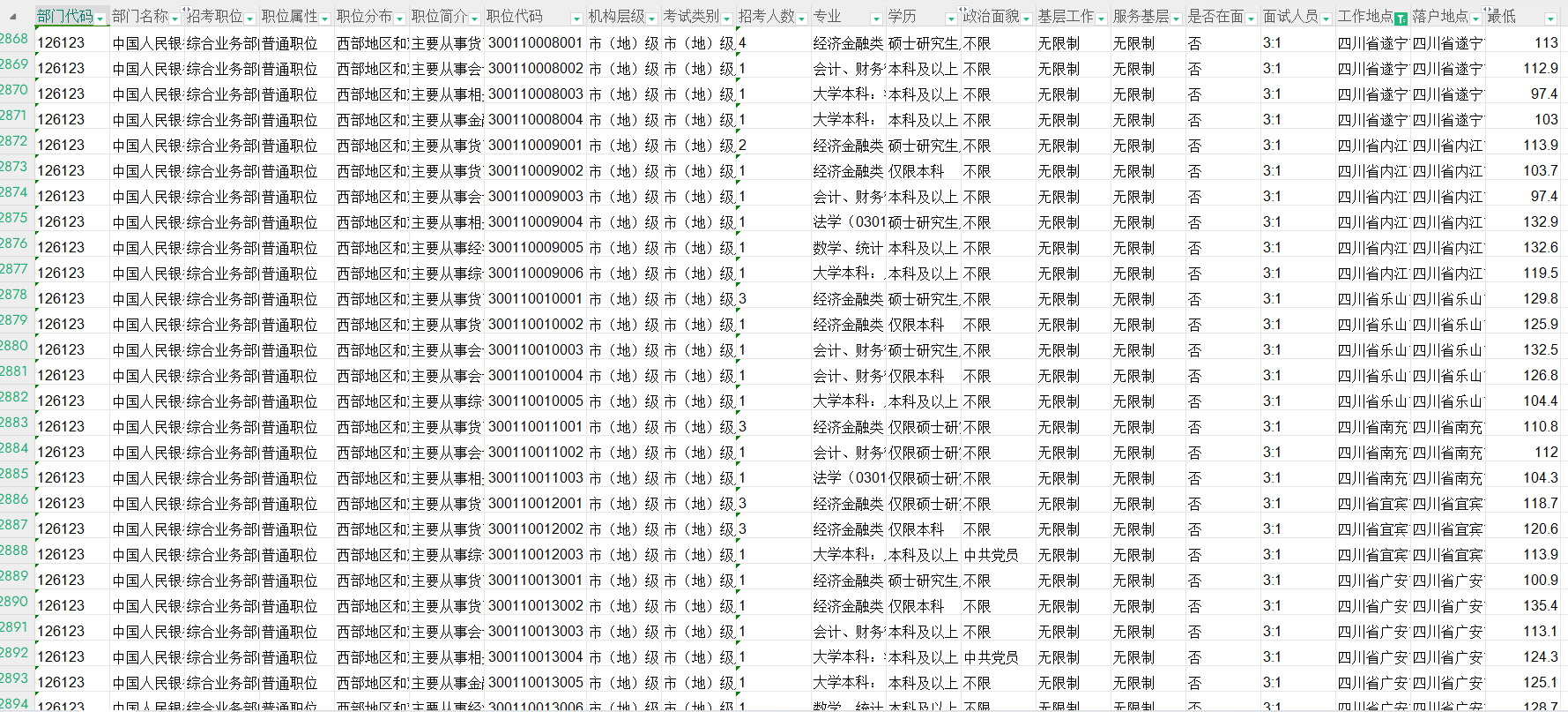 四川省考进面名单揭晓，解读与常见问题解答