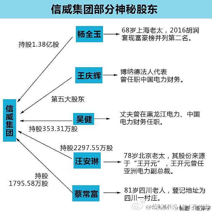 信威集团索赔最新消息全面解析