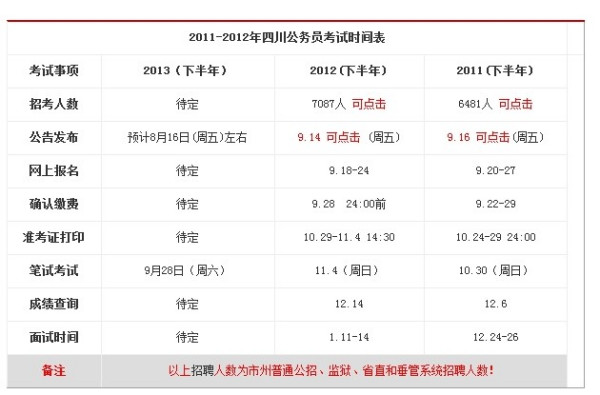 四川公务员考试详细时间安排解析