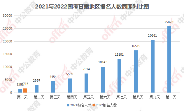 国考岗位报名人数激增，竞争态势分析，揭秘背后的原因与应对策略