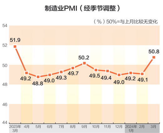 制造业采购经理指数揭秘，洞悉行业趋势的神秘面纱