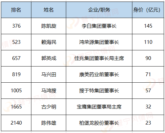 林尽欢 第5页