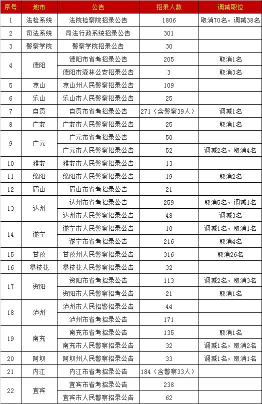 四川省考职位表2023年深度解读与分析