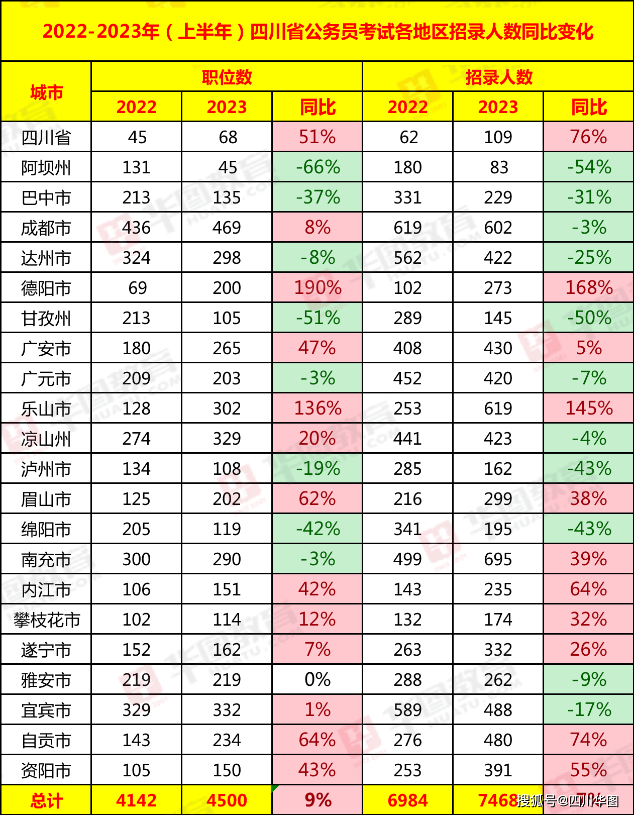 四川省考下半年趋势解析与备考助力指南 2023