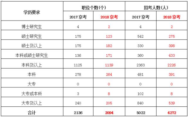 国家公务员网2025职位表解读与策略优化指南