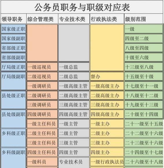 公务员岗位专业对照目录表深度解析