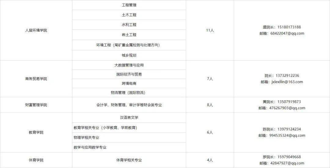 南昌工学院学费详解，费用明细及常见问题解答