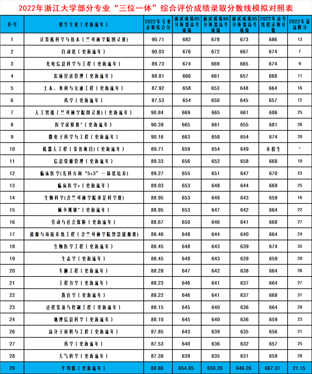 浙江大专最低分数线全解析，多少分能上？