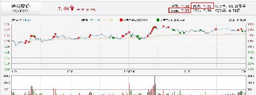 迪迈科技股吧最新动态解析，行业动态、优化进展及用户关注焦点