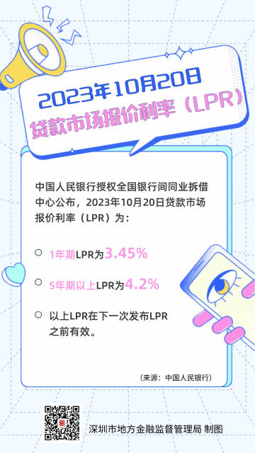 2023年LPR利率全年解析及一览表