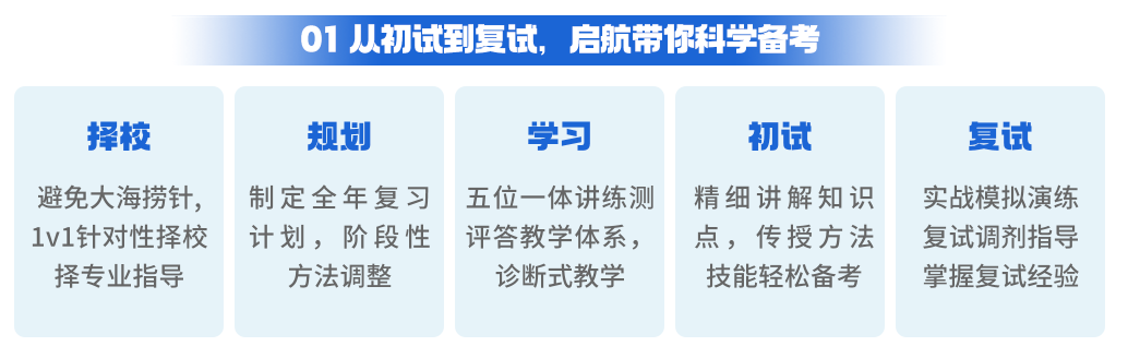 国考培训机构排名前十详解及选择指南