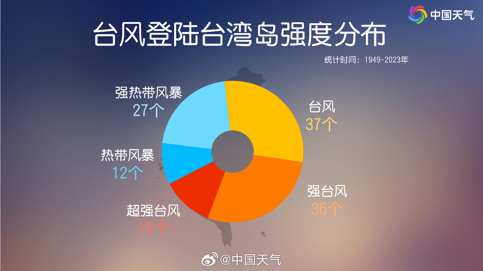 台湾台风频发解析，现状、常见问题和解答