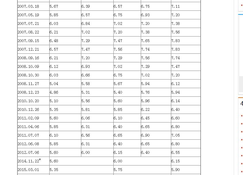 存量房贷利率调整全面解析，调整后利率究竟是多少？