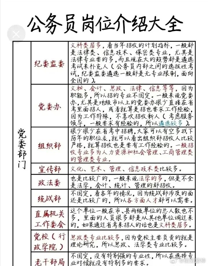 国考岗位职位表下载指南