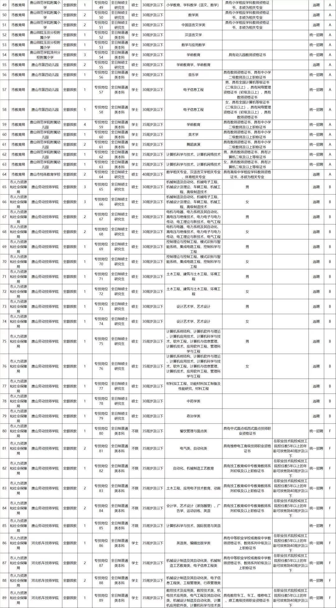 公务员职位表2025查询指南，全面解析与策略优化