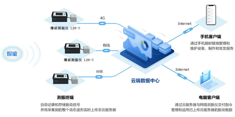 散爆账号中心，优化一站式账户管理解决方案的探索