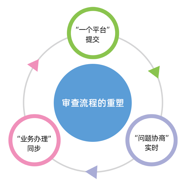 失职失责的责任追究，优化机制与实践路径探索