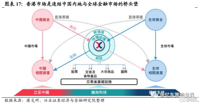 台风参与的水循环类型及其优化策略探讨