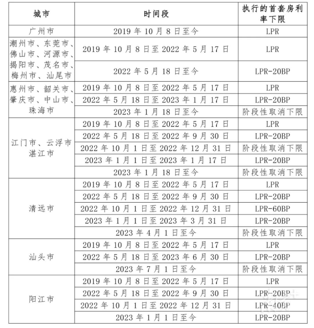 存量房贷利率调整规则全面解析