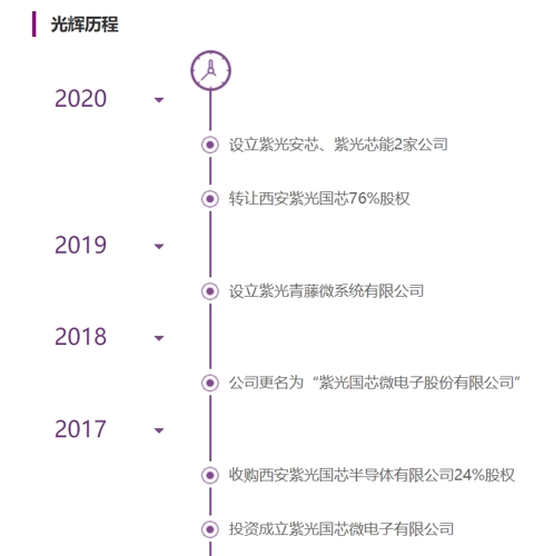 紫光展锐注入紫光国微的可能性分析