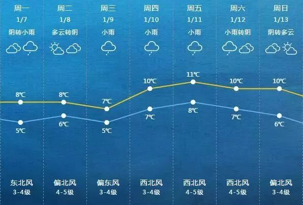 上海天气预报40天查询详解，全面解析与答疑指南