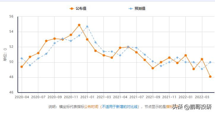 PMI与PPI指数解读，经济晴雨表双重解读揭秘