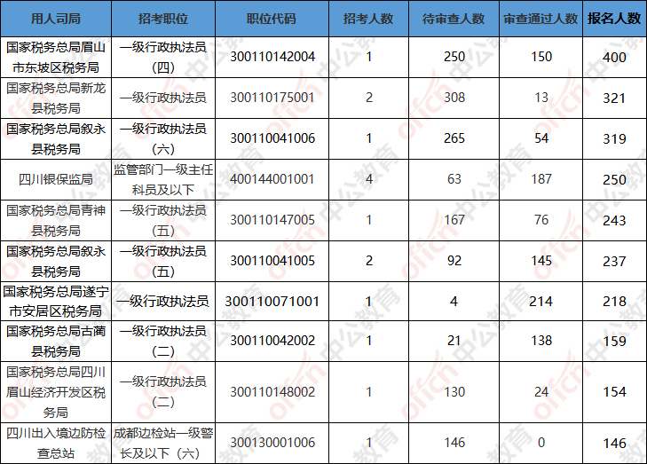 四川国考职位表概览与改进建议（2025版）