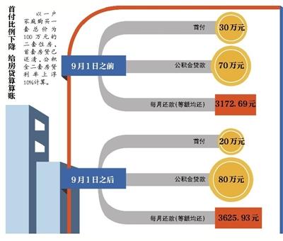 揭秘房贷降息与公积金降息，关联与影响解析