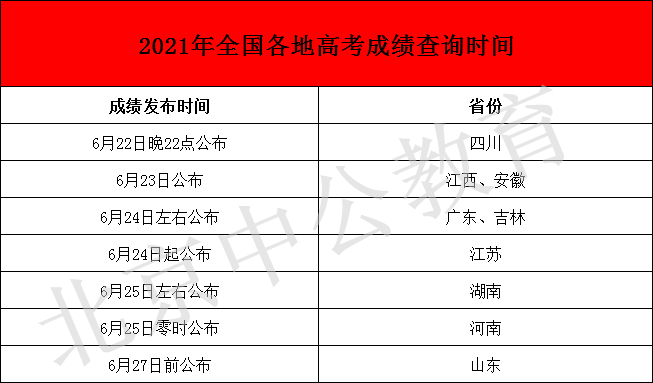 揭秘四川省省考公告的最佳查看渠道