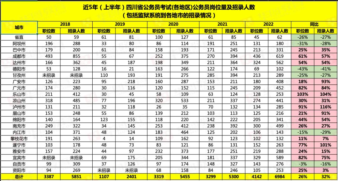 四川省2025年公务员考试深度解析与优化策略探讨