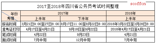 四川省公务员考试网官网报名入口详解