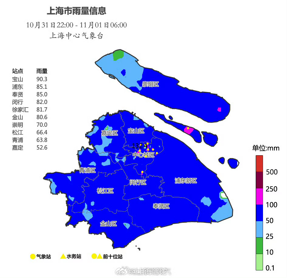 上海实时天气详解，气象概览助您出行参考