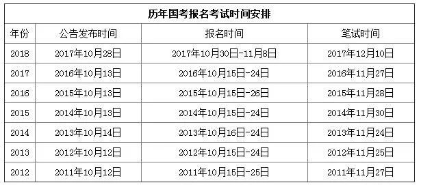 国家公务员考试报名时间及解析答疑指南