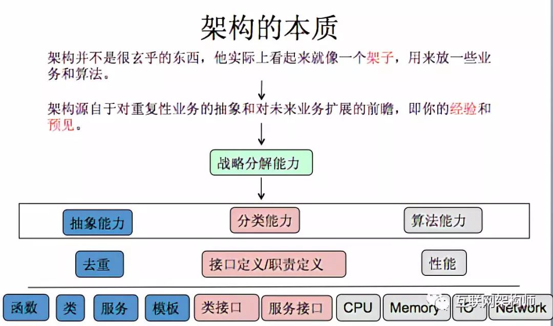 揭秘大气分层结构，功能与优化探讨