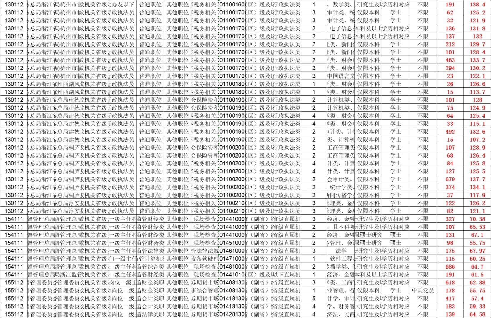 国考职位表 2024岗位概览与优化分析