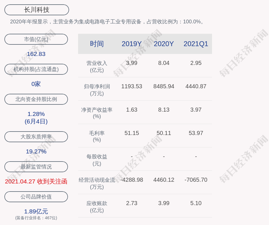 国民技术股票行情全面解析