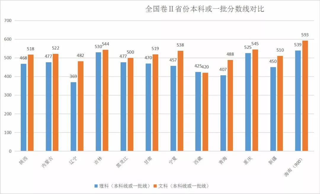 2025年全国省考时间深度解析与预测