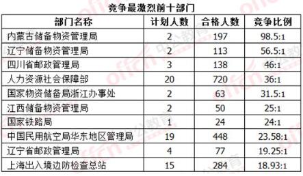 国家公务员局未来展望，2025年的优化路径与策略