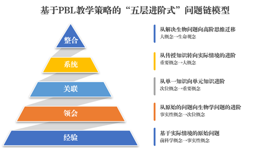 大气层的五个层次图深度解析与特点探讨