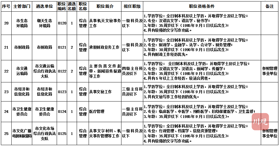 四级主任科员级别深度解析