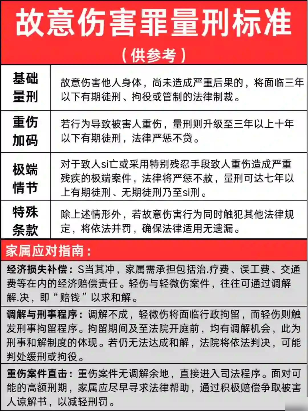 重伤一级故意伤害的刑期及法律解读