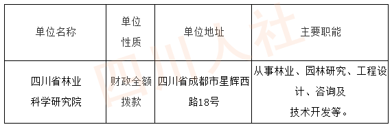 四川省事业单位招聘网官网全面解析及优化建议