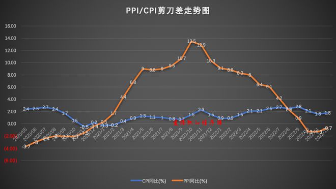 揭秘PPI指数，物价变化的关键指标详解