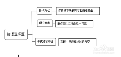 个人报考公务员全流程指南与优化策略秘籍