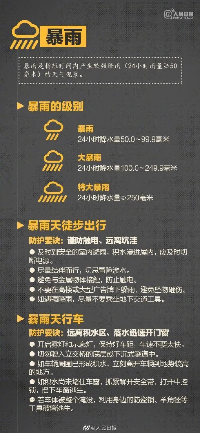 暴雨预警详解与应对优化措施，保障安全之道