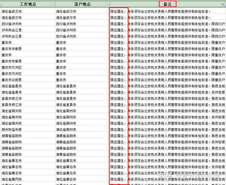 2025年公务员考试岗位查询指南全面解析