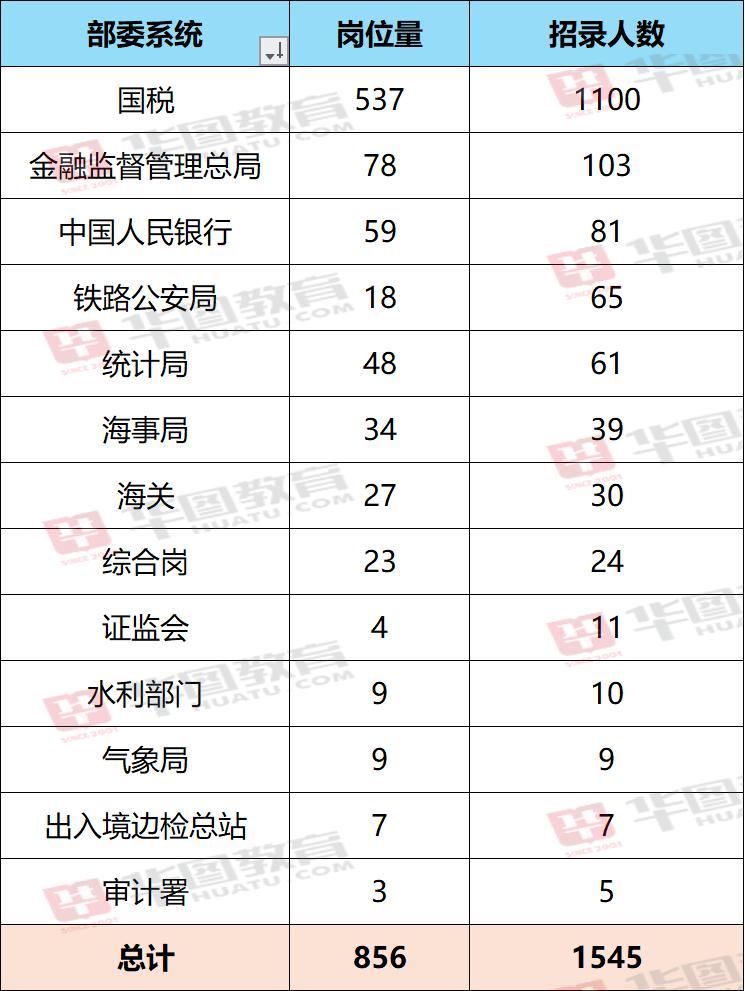 国考报名启动倒计时，你准备好迎接2025年的挑战了吗？